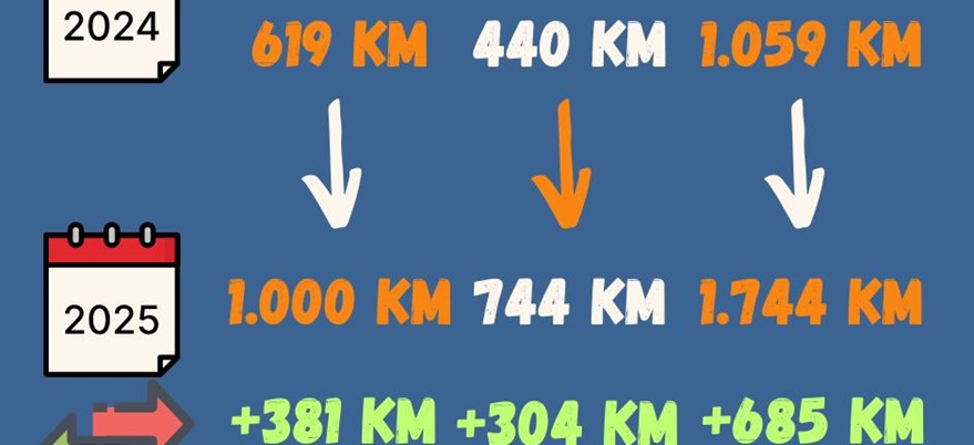 Reagovanje ekonomiste Faruka Hadžića na Odluku o minimalnoj plaći za 2025. godinu